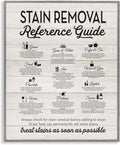 'Stain Removal Reference Guide'| Framed Giclee Art | Stupell Industries | Gray, 24 x 30 Inches, Easy to Hang and Sturdy, Made in USA, by Lettered and Lined