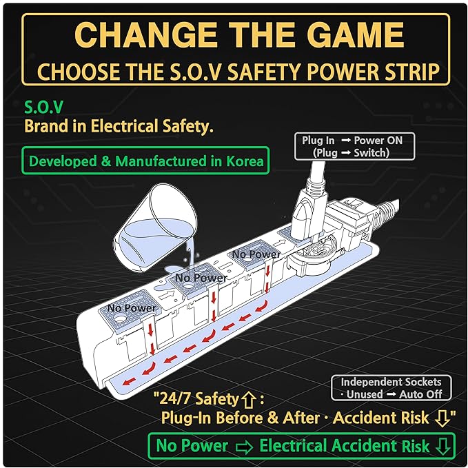 S.O.V Splashproof IPX4 Power Strip, Patented Zero-Current Auto Shut Off
