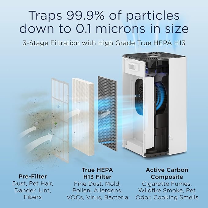 Medify MA-112 Air Purifier V3.0