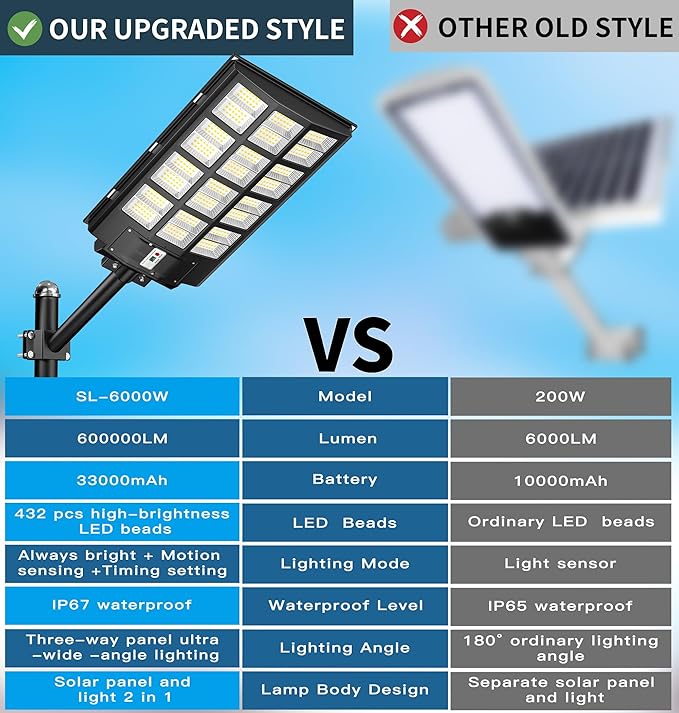 Gefolly SL-6000W Solar Street Light Outdoor, Wide Angle 600000LM Commercial