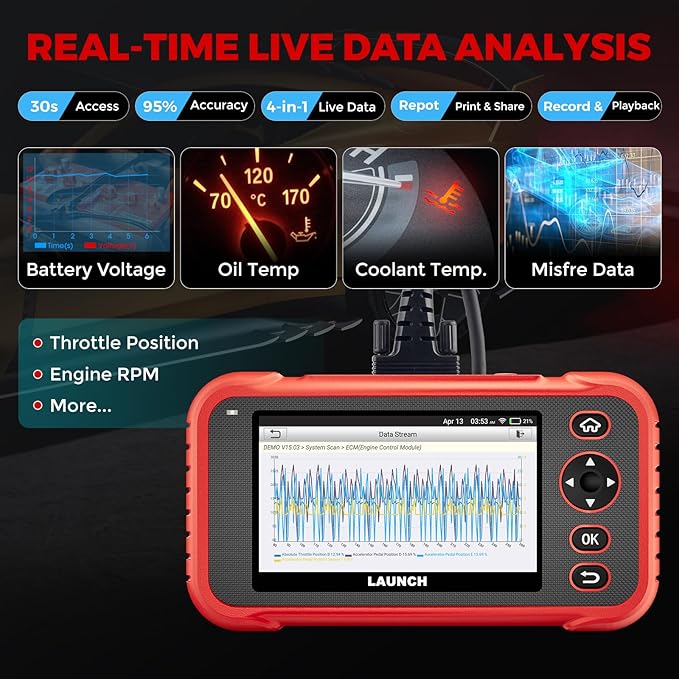 LAUNCH OBD2 Scanner CRP123I V3.0 Elite, 2026 Lifetime Free Update Engine ABS