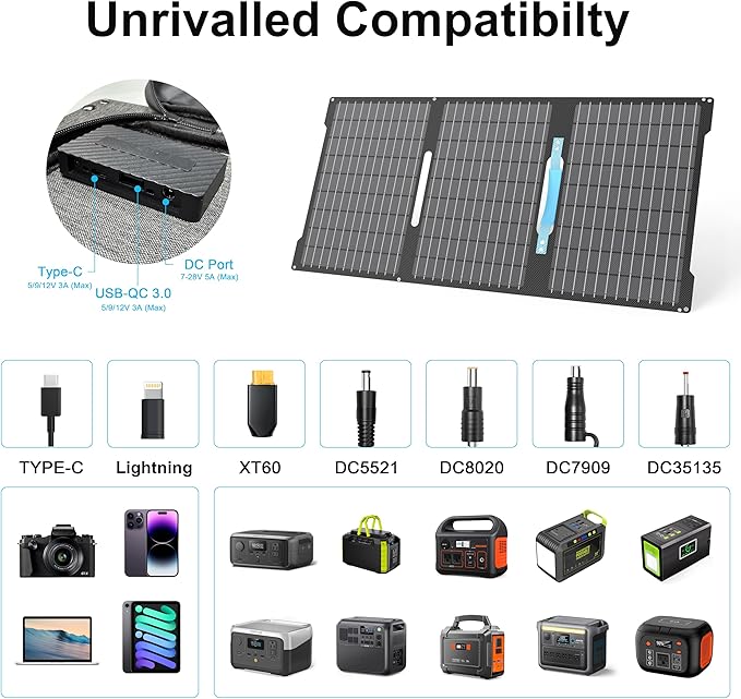E-POWO 45W Portable Solar Panels Chargers