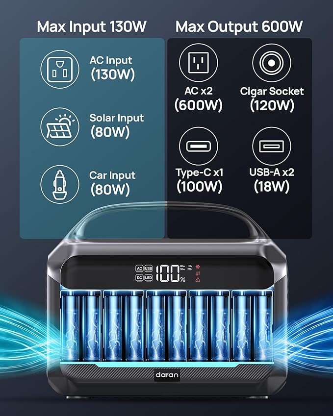 Solar Generator with Panel Included, Portable Power Station 600W with 80W Solar