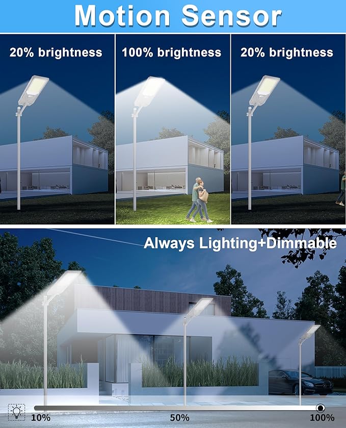 JAYNLT X-10000W Solar Street Lights, 6500K Commercial Parking Lot Light Dusk to