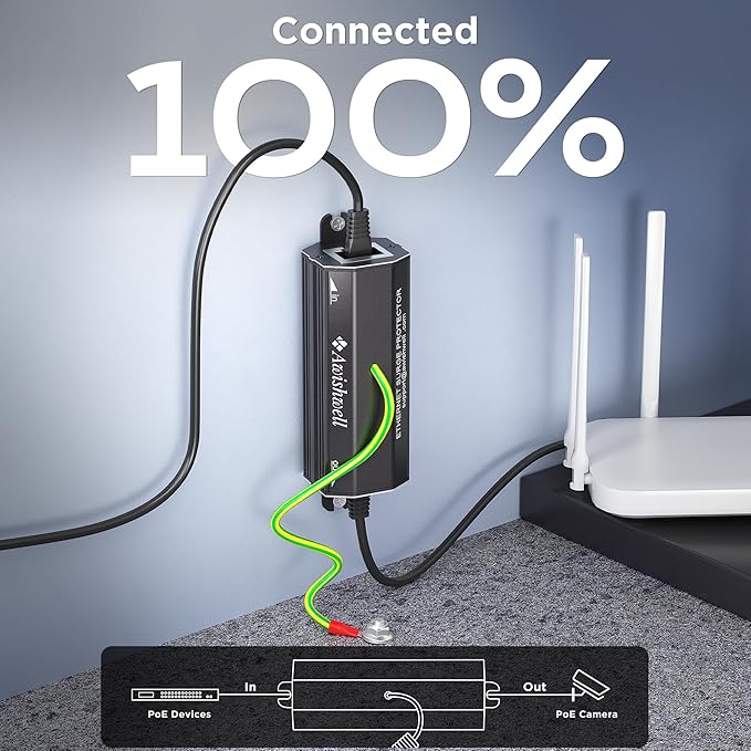 Awishwell Ethernet Surge Protector Gigabit, 10 Pack PoE++ RJ45 Surge Protector