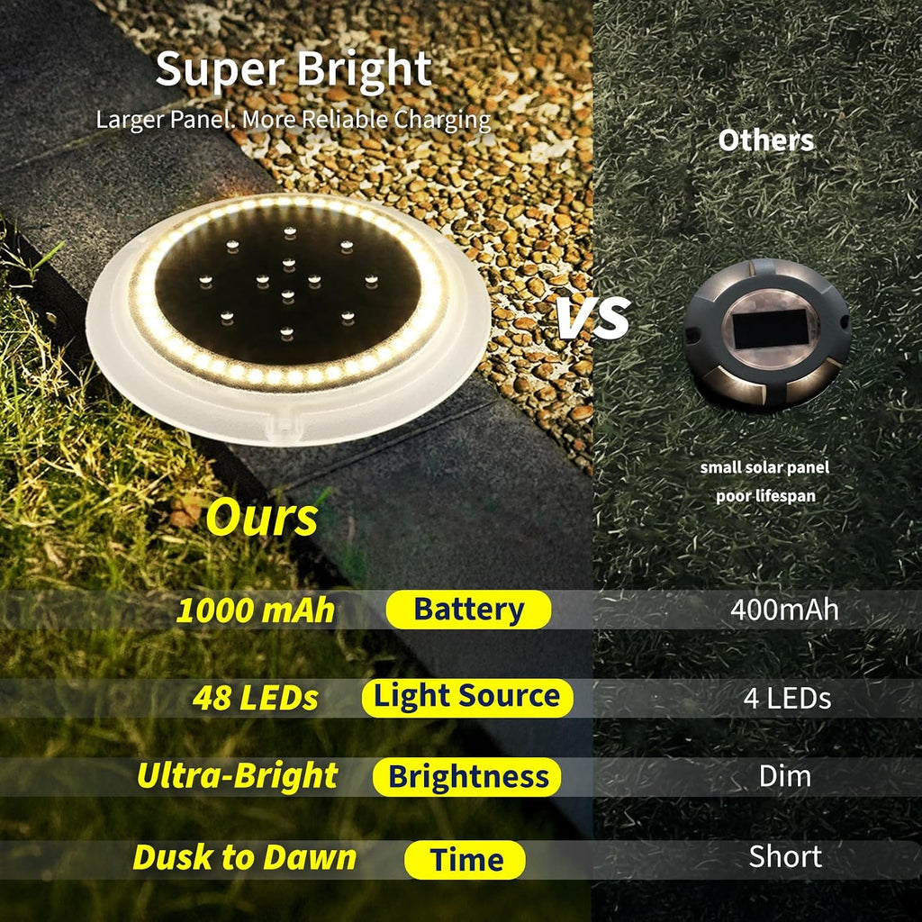 shone shonelighting solar ground lights, 48 leds deck, close-up detail