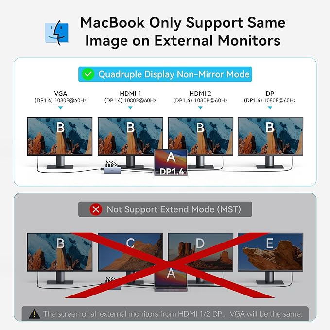 USB C Docking Station Dual Monitor