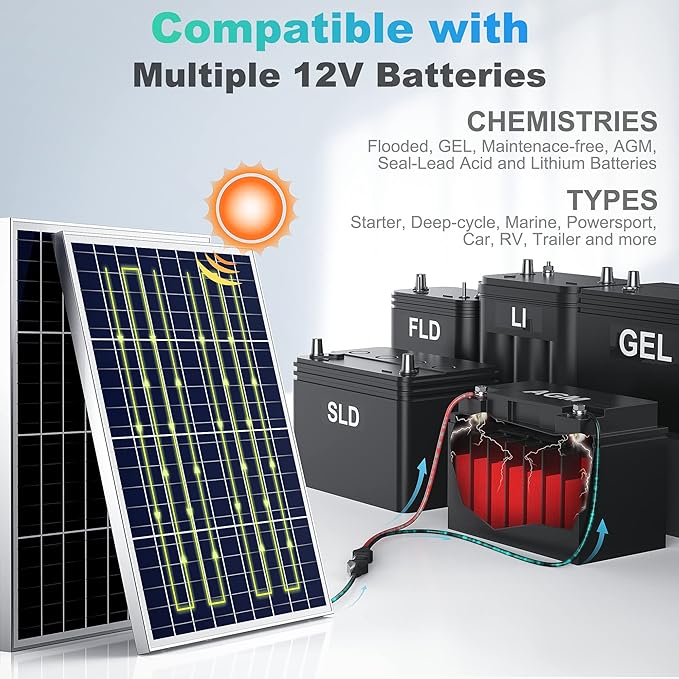SUNER POWER 12V 50W Solar Battery Charger Maintainer, Built-in UltraSmart MPPT