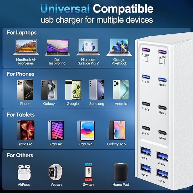 500W USB C Charger Block, 12-Port USB C Charging Station