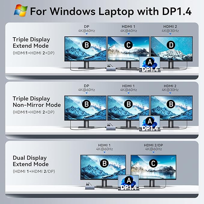 USB C Laptop Docking Station