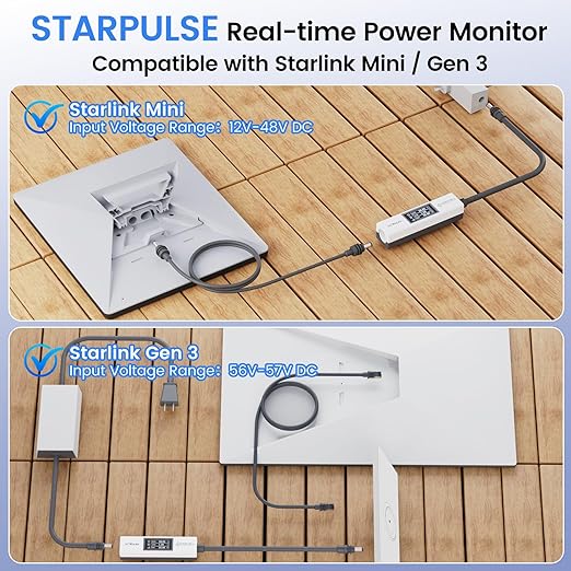Starlink Power Monitor for Mini & Gen 3, Real-Time Power Meter Tester