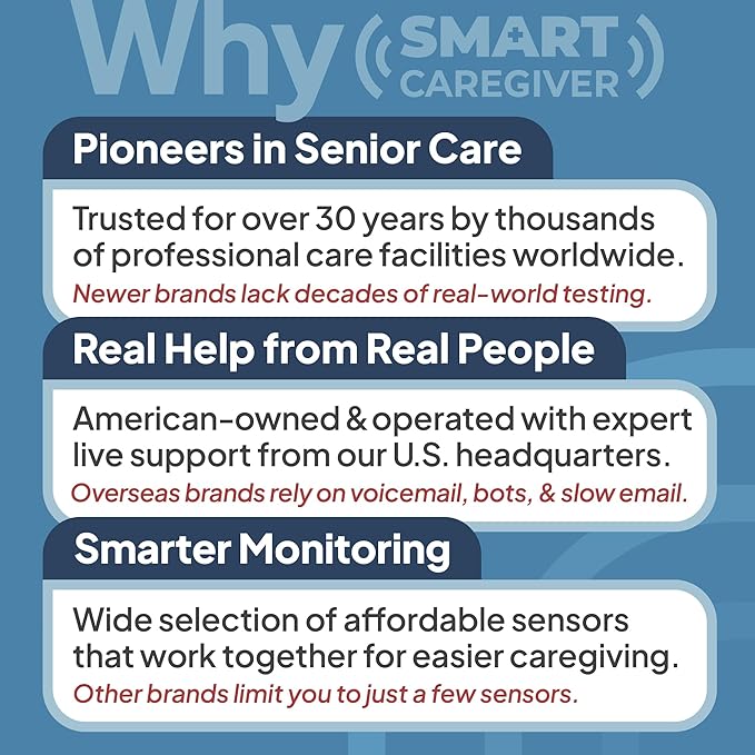Smart Caregiver Floor Mat Alarm and Pager System