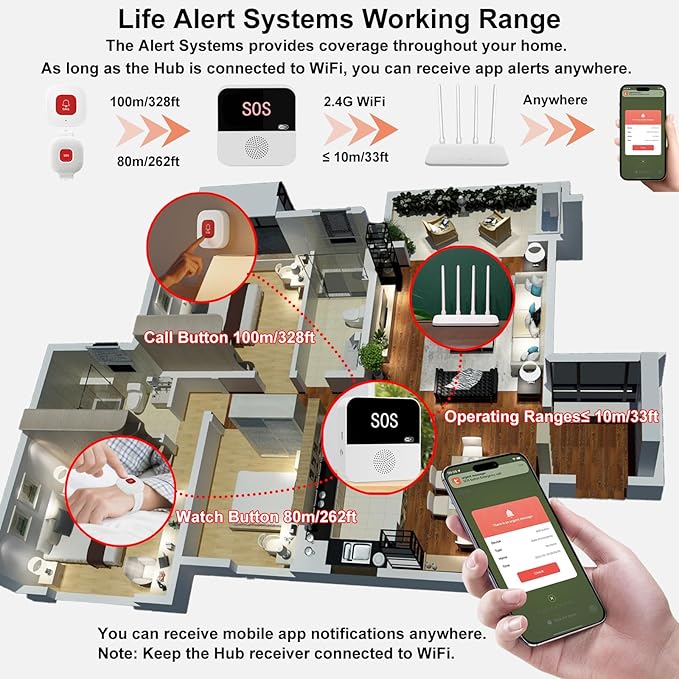 PerfeSafe Wireless Caregiver Pager Life Alert System
