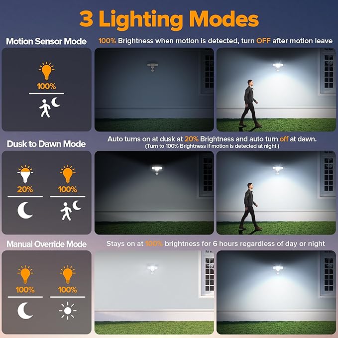 LUTEC 84W 9500LM LED Security Light Motion Sensor Outdoor Lights
