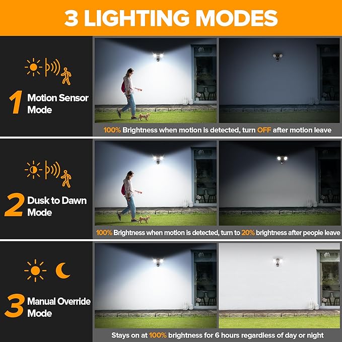 LUTEC 32W 3500 Lumen LED Security Lights Motion Sensor Light Outdoor, 5000K