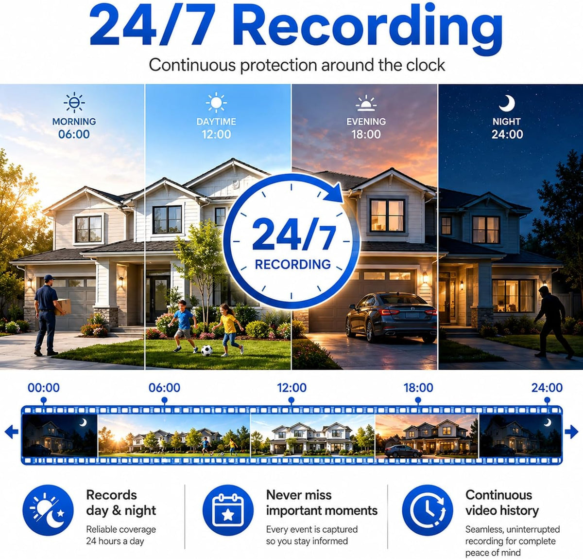 wireless security camera system with 3tb hdd,8 cctv, close-up detail