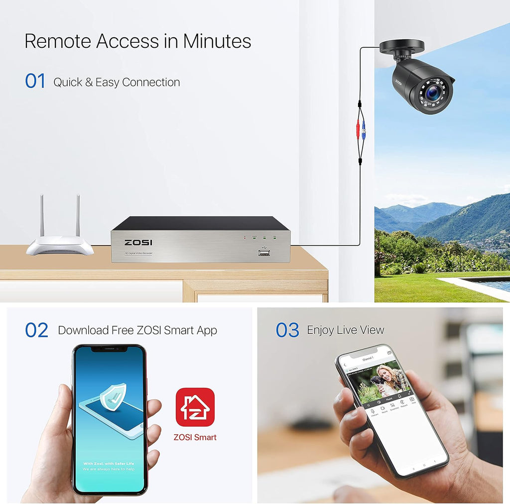zosi 1080p home security camera system, 4x wired, side view
