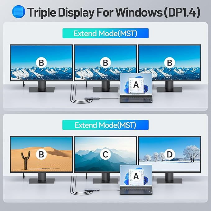 USB C Docking Station 4 Monitors, 13 in 1 Laptop Docking Station 3 Monitors