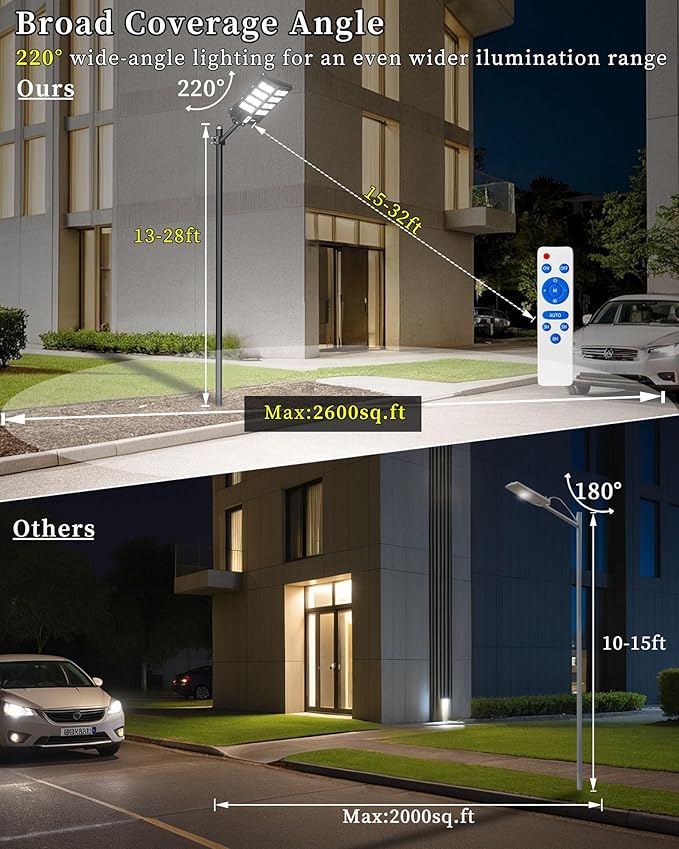 Ofuray Of-2600W Solar Street Lights Outdoor, 268000LM Solar Security Flood