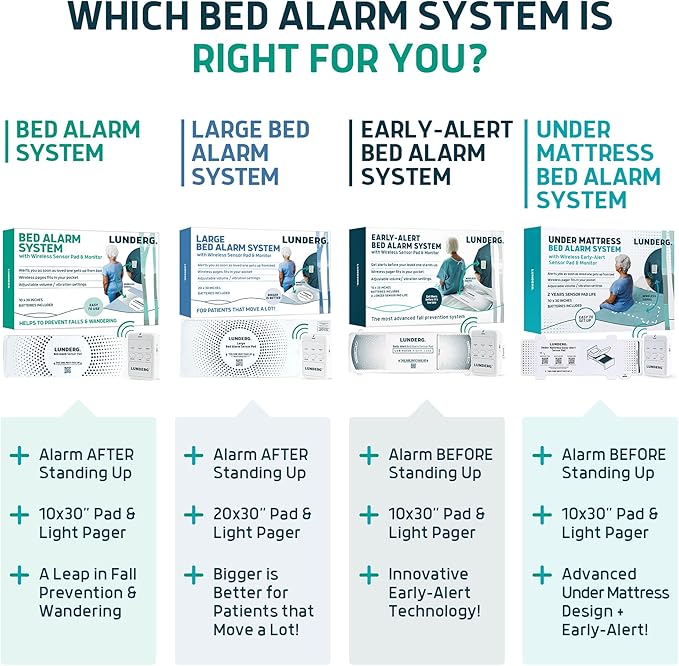 Lunderg Bed Alarm for Elderly Adults