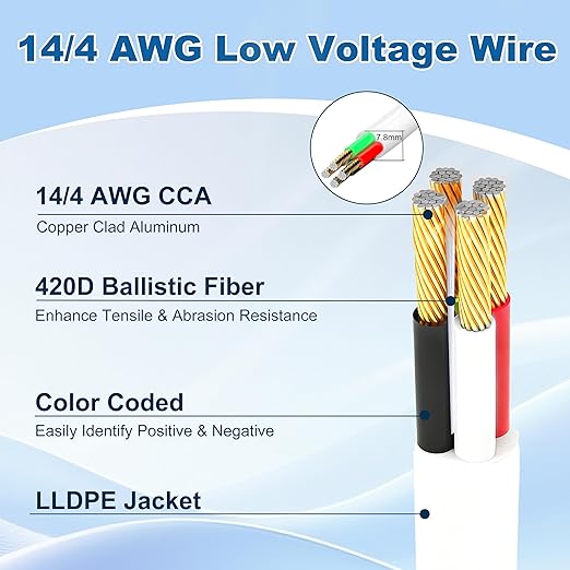 HiFind 14/4 Gauge AWG Outdoor Speaker Wire Bulk 200 FT