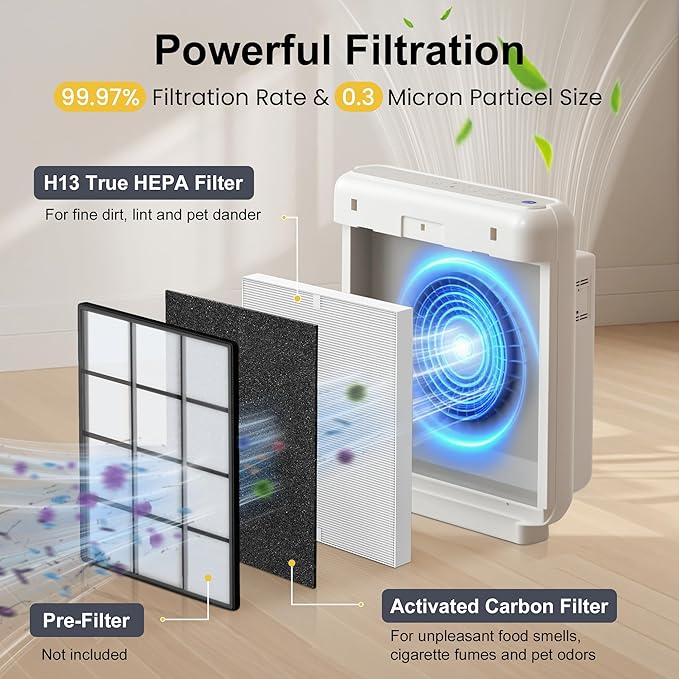 4 Pack AP-1512HH True HEPA Filter Replacement