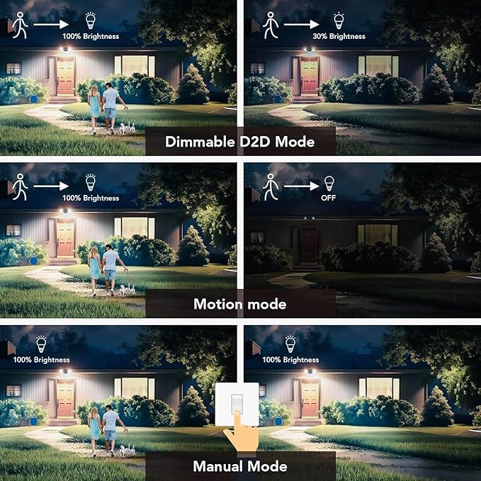 OREiN Motion Sensor Outdoor Security Lights, Dual-Head Adjustable LED Flood (2 Pack)