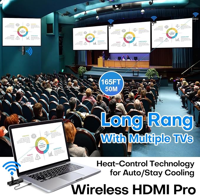 Wireless HDMI PRO- Transmitter and Receiver, Portable Multi-TVs Extender Kit