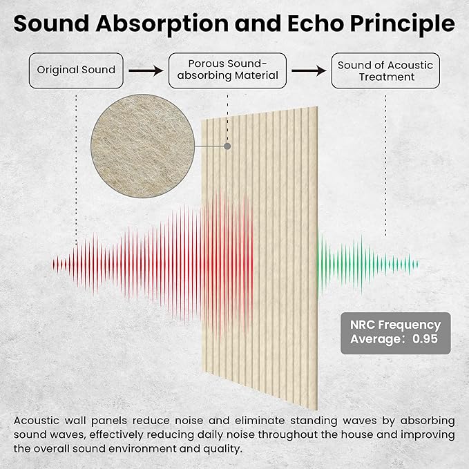 5 Pack Acoustic Panels, Premium Wall Sound Absorbing Panels, Decorative Sound
