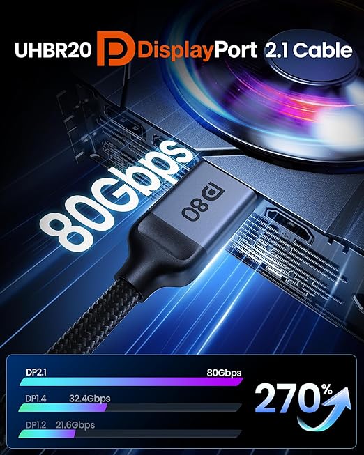 Silkland 80Gbps DisplayPort Cable 2.1 10FT/3M, DP 2.1 Cable 16K, DP80 HDR DSC