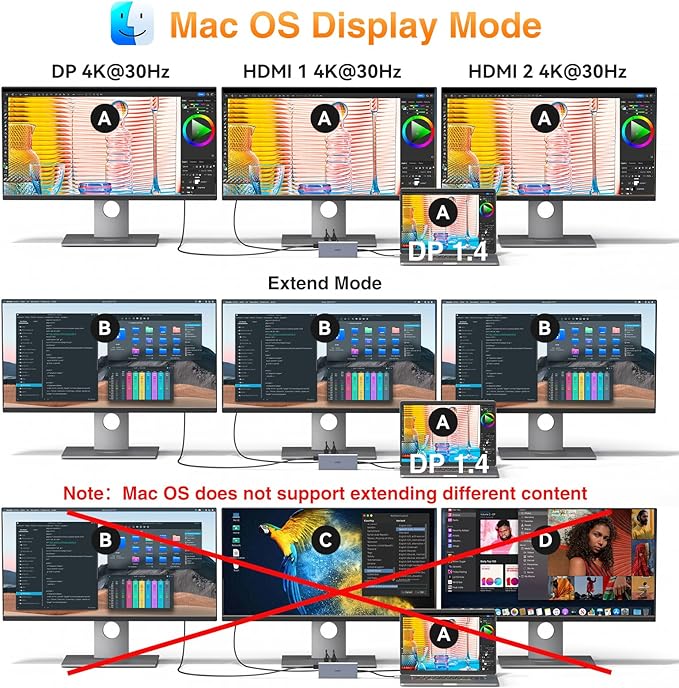 USB C Docking Station Dual Monitor