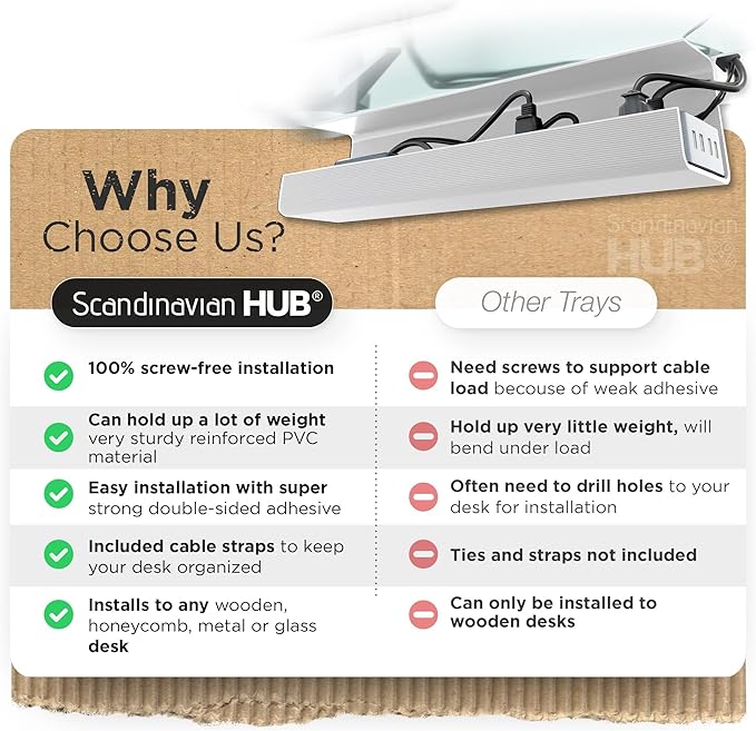 No-Screw Under Desk Cable Management Tray (2-Pack)