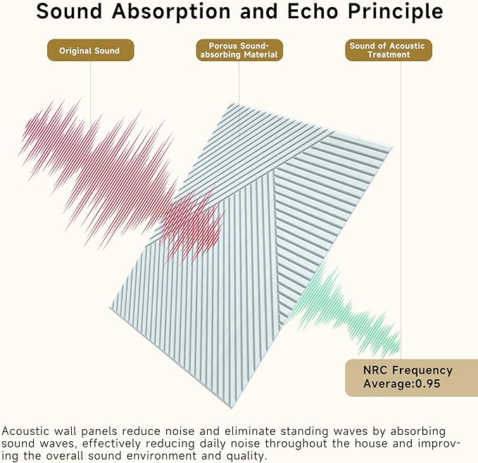 Acoustic Panels for Wall and Ceiling (6 Pack)