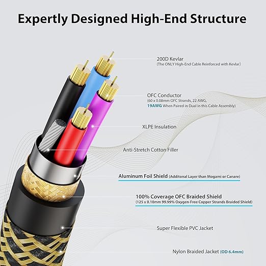 AA AUDIO ACCESSORY Gold Series Star Quad XLR Cables 20ft, Neutrik Connectors