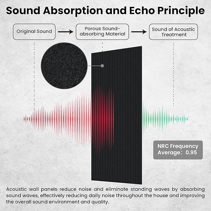 10 Pack Large Acoustic Panels, Sound Panels