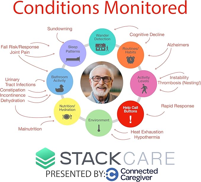 StackCare by Connected Caregiver Medical Alert System, Fall Detection