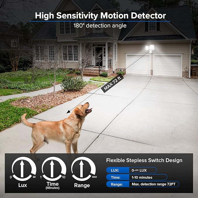 SANSI 36W 3600LM Motion Sensor Outdoor Lights, 000 Hrs Lifespan LED Flood Light