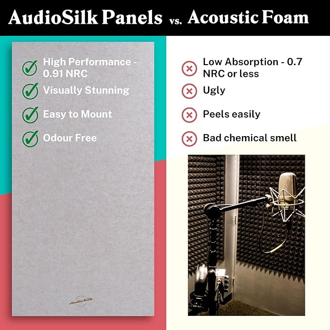 AudioSilk Acoustic Panels, 2 Pack