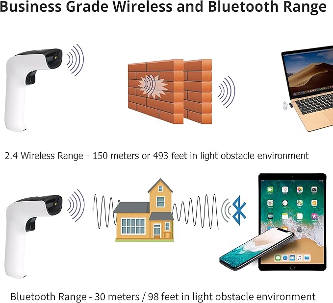 ScanAvenger Wireless Portable 1D&2D Bluetooth Barcode Scanner: Hand Scanner