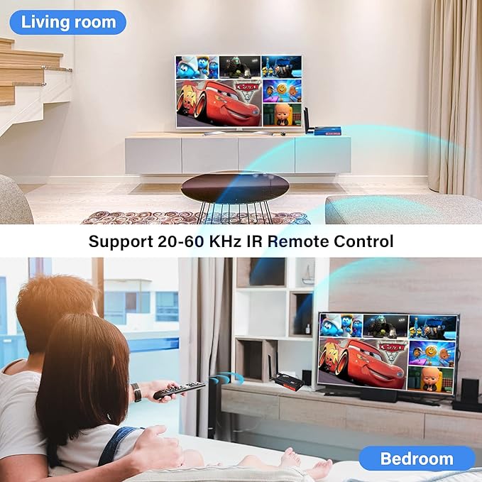 Wireless HDMI Transmitter and Receiver, 250m Wireless HDMI Extender Kit