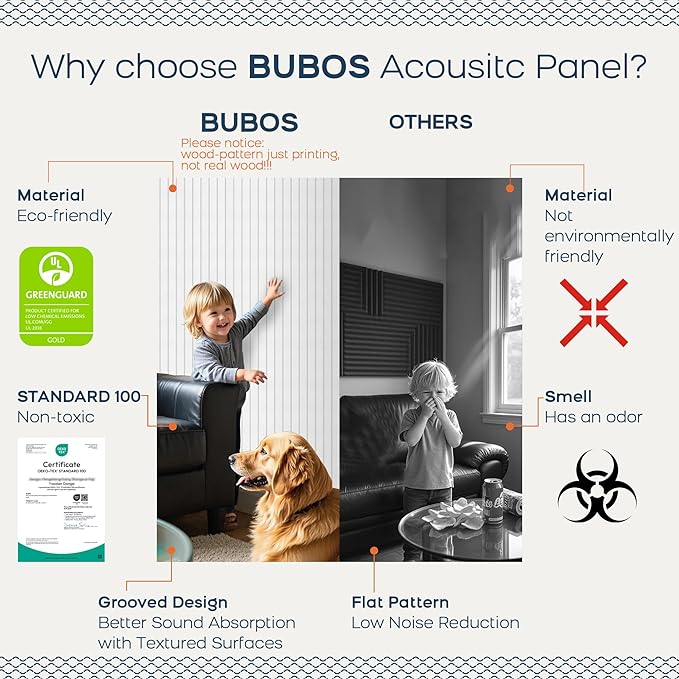 BUBOS 6 Pack Large Acoustic Panels, 48x12Inch SoundProof Panels