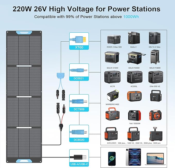 220W Portable Solar Panel for Power Station, 23.5% High Efficiency ETFE