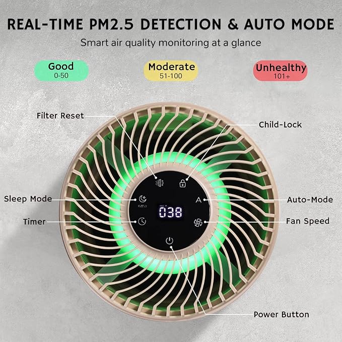 Airthereal H13 HEPA Air Purifier