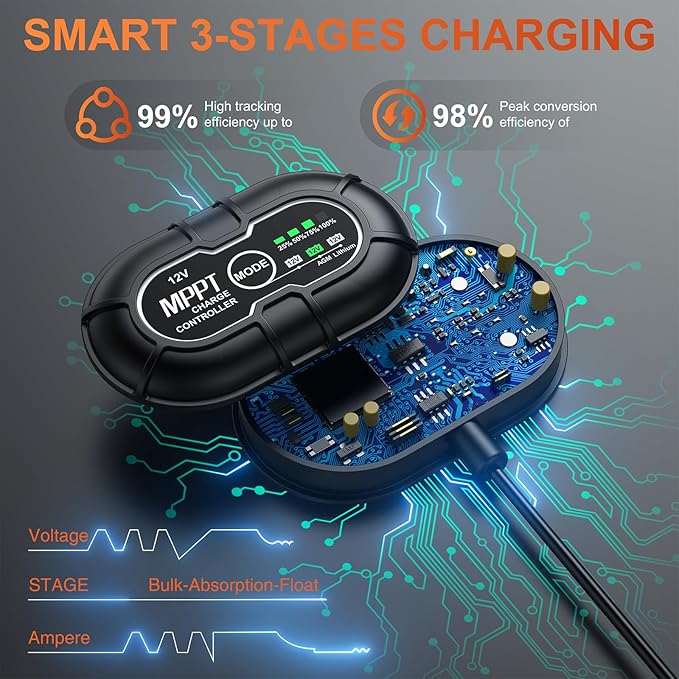 SUNER POWER 12V 50W Solar Battery Charger Maintainer, Built-in UltraSmart MPPT