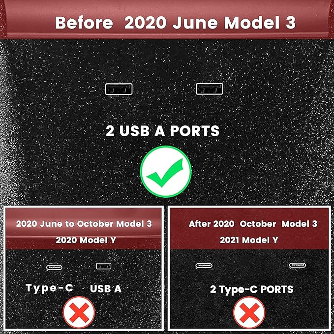 TAPTES Wireless Charger for Tesla Model 3 2017 2018 2019 2020, Dual Phone