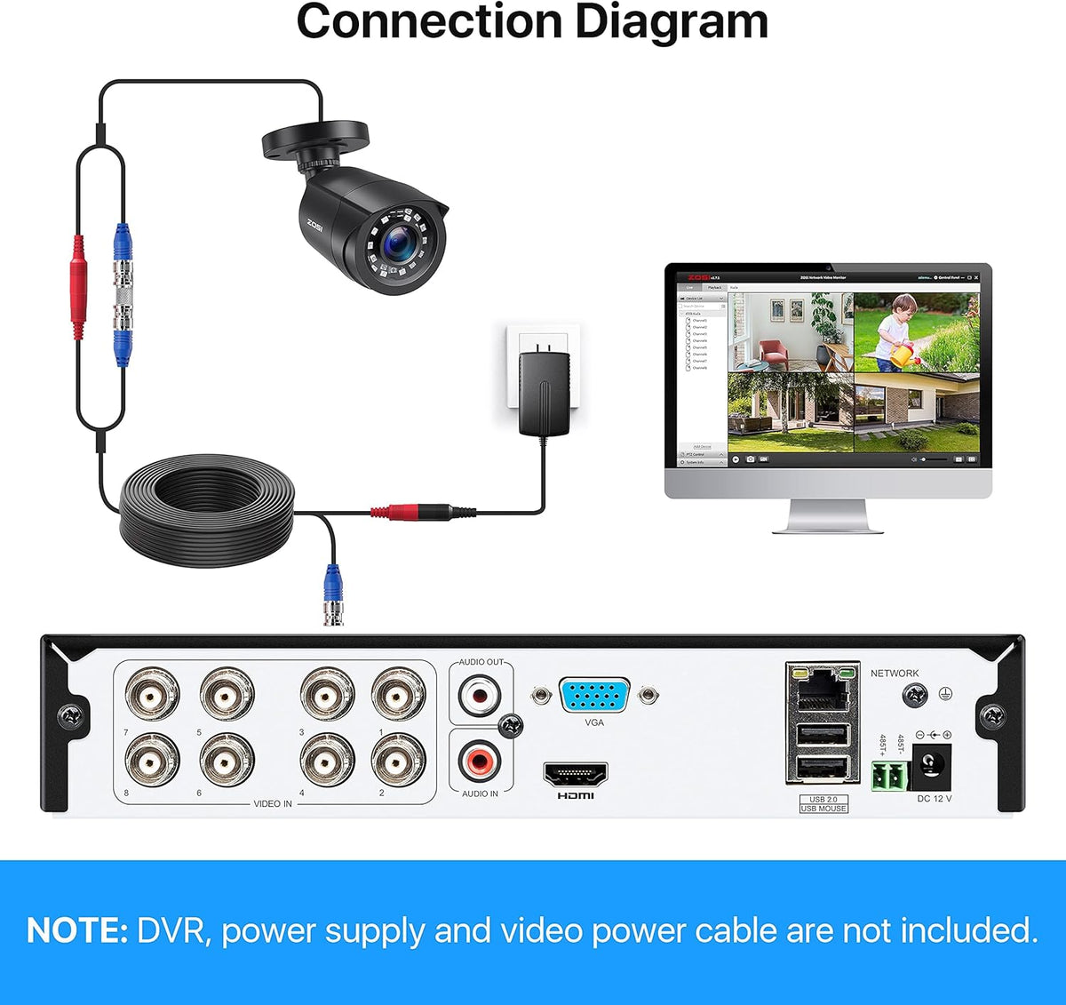 zosi 4 pack 1080p hd tvi wired security on a desk or shelf