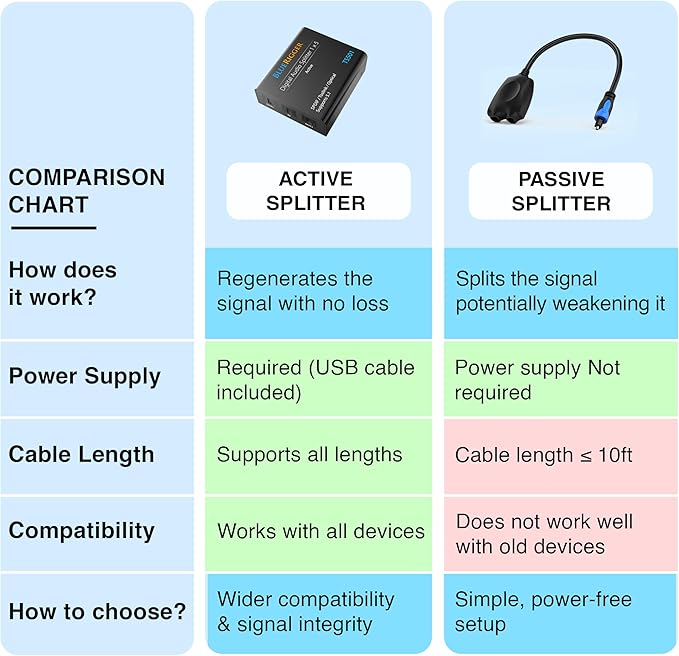 BlueRigger Digital Optical Audio Splitter 1x5