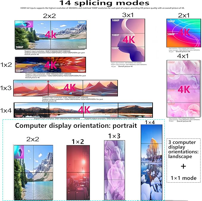 4K 2x2 Video Wall Controller&Multi-Screen Box point-to-point processor HDMI