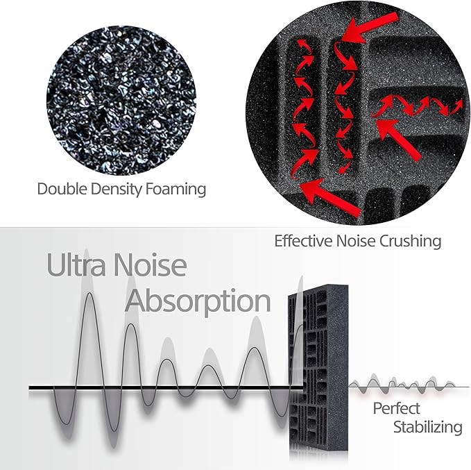 Foroomaco 12 Pack Sound Proof Foam Panels
